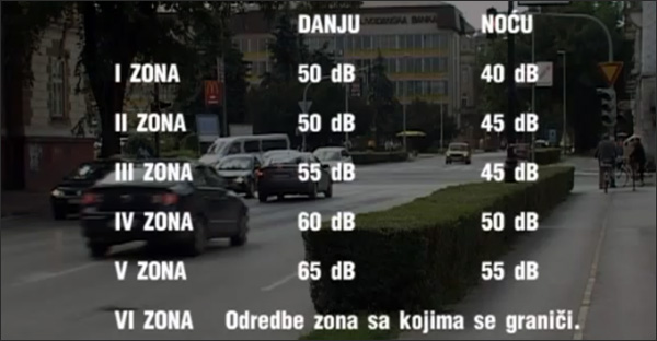 Dozvoljeni nivo buke u Subotici Dozvoljeni nivo buke u Subotici