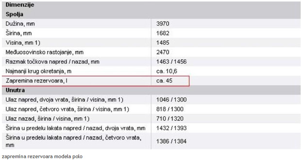 Kako u rezervoar od 45 sipati 54,2 litre goriva?