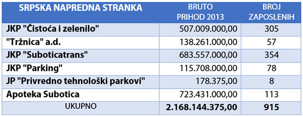 Novac je uvek tu - samo se džepovi menjaju