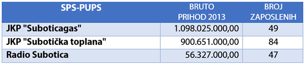 Novac je uvek tu - samo se džepovi menjaju
