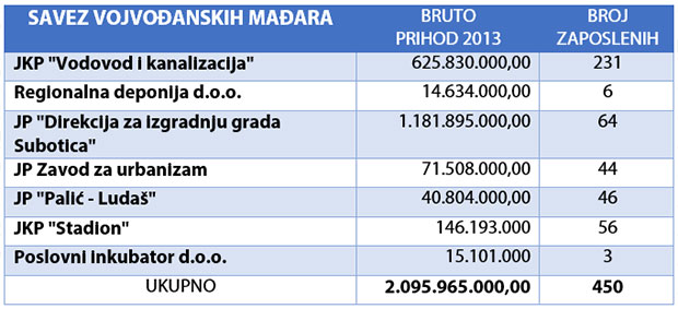 Novac je uvek tu - samo se džepovi menjaju