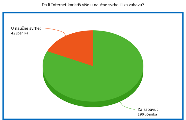 Istraživanje: Mobilni telefoni i mladi