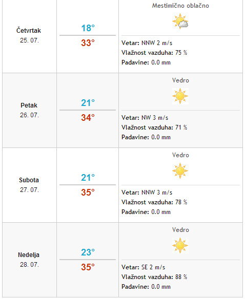 Oprez, stiže novi toplotni talas