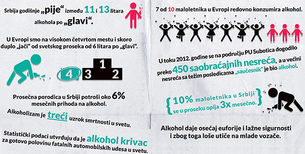 Subotička omladina i alkohol
