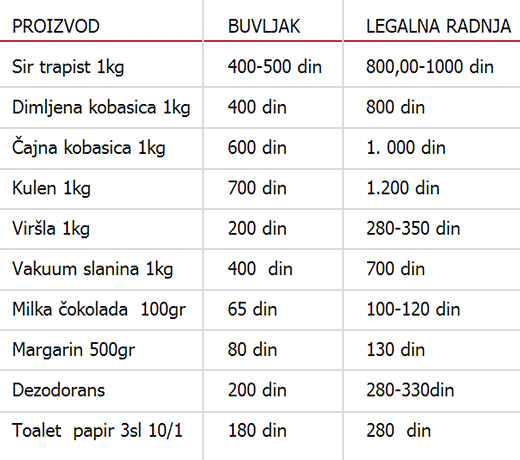 Buvljaci leglo šverca, kao devedesetih