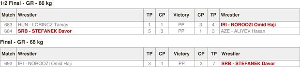 Davor Štefanek osvojio zlatnu medalju na Svetskom prvenstvu u rvanju