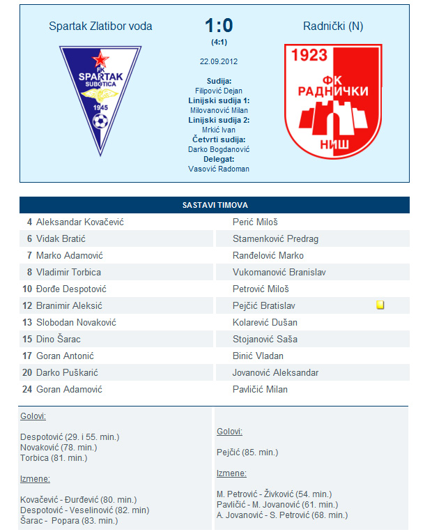 Spartak zabeležio prvu pobedu u sezoni