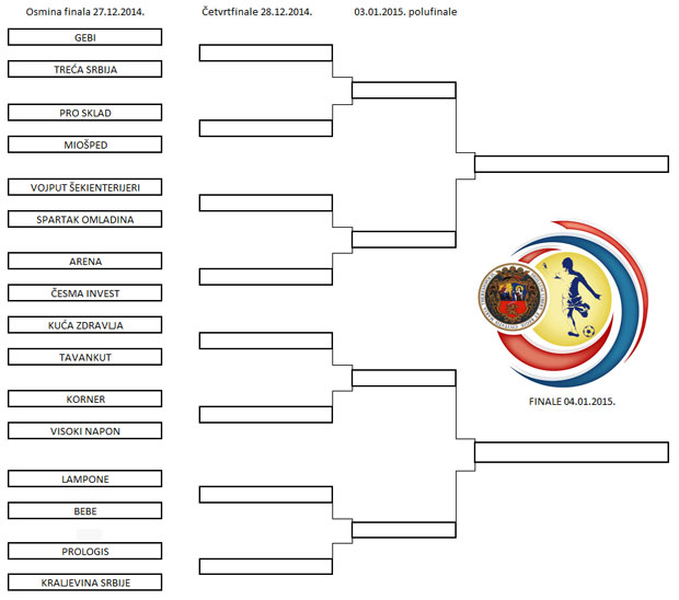Počinje eliminaciona faza 42. Novogodišnjeg turnira u malom fudbalu