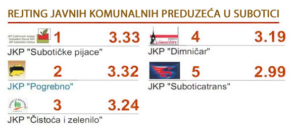 Javna komunalna preduzeća Subotica