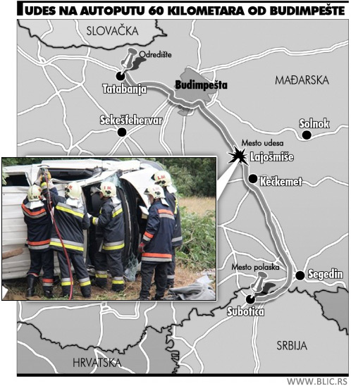 Saobraćajna nesreća srpskih rvača u Mađarskoj