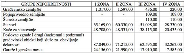 Veliki poreznički obrt u 2014. godini