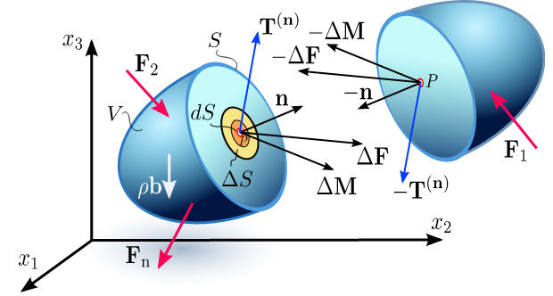 Narodno pozorište i (nova) politička situacija