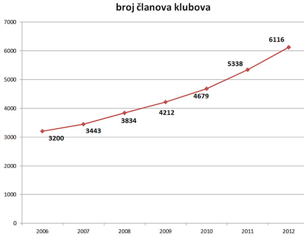 "Otvorena zaštita " - služba Gerontološkog centra Subotica