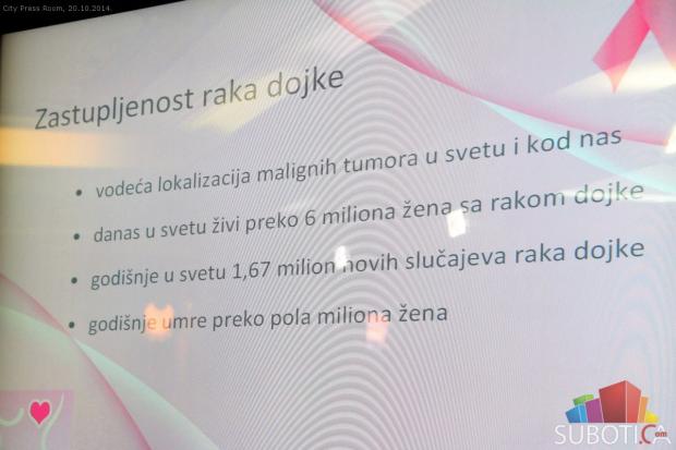 Mesec posvećen prevenciji raka dojke