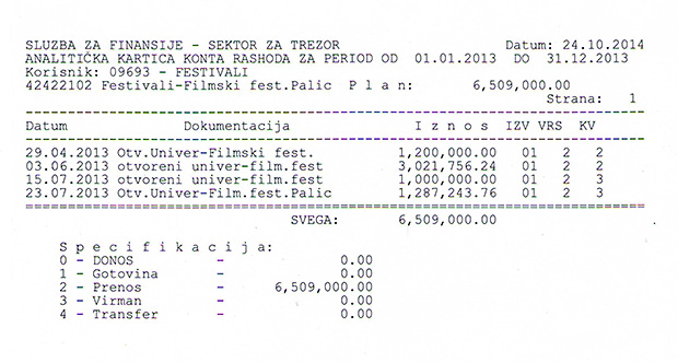 Gradonačelnik o festivalima čiji je organizator Otvoreni univerzitet Subotica