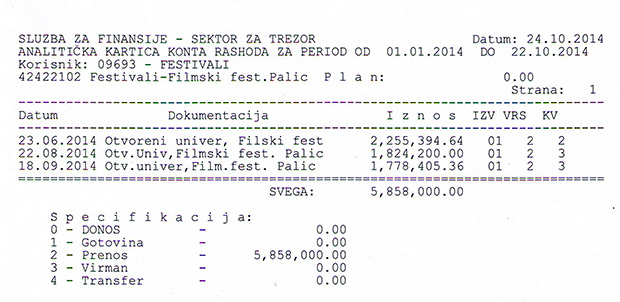 Gradonačelnik o festivalima čiji je organizator Otvoreni univerzitet Subotica