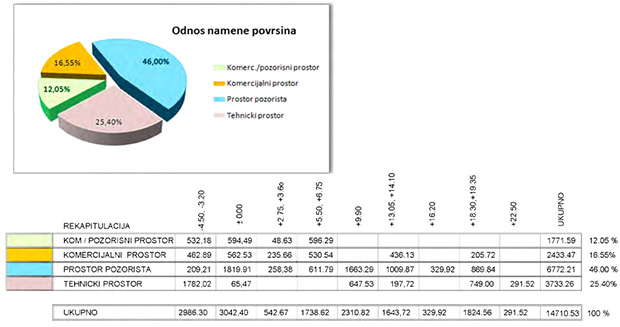 Namena buduće zgrade Narodnog pozorišta?