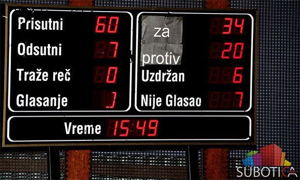 Usvojen budžet grada za 2014. godinu