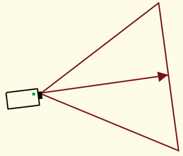 Projektor: Moć civilnog društva
