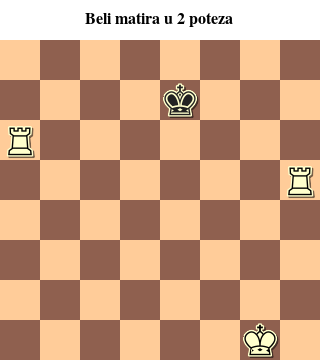 Šah Art Mesečni blitz Turnir