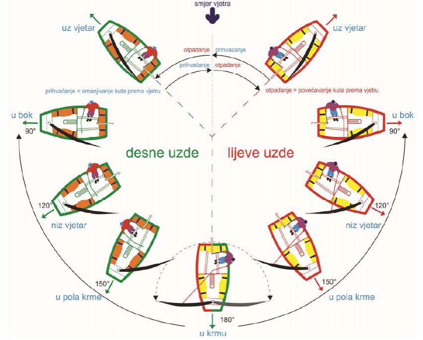 Otvoreni dan sportova na vodi