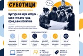 Poziv mladima za učešće na treningu u Subotici „Kultura po meri mladih“