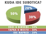 Subotica... vozi u rikverc