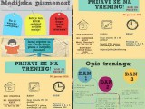Trening o medijskoj pismenosti