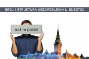 Broj i struktura nezaposlenih u Subotici