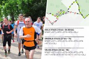 U nedelju 3. kolo Vojvođanske treking lige
