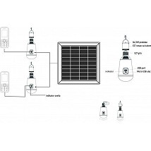 SOLARNA LAMPA SET M702002 3W 1 SIJALICA MITEA