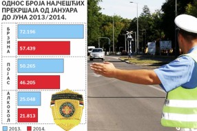 Sporazum o priznavanju saobraćajnog prekršaja