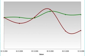 Višestruko dno Beogradske berze