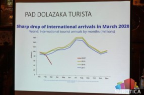 Palić primer kako prebroditi krizu u turizmu