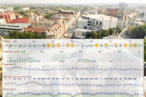 Vremenska prognoza za februar - još danas toplo, a od sutra zahlađuje