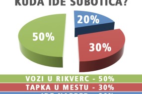 Subotica... vozi u rikverc