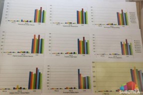 Organizacija "KORS" predstavila preliminarne rezultate merenja kvaliteta vazduha u gradu