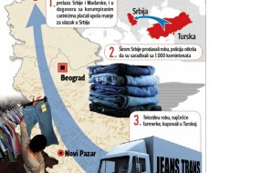 Tekstilna mafija oštetila budžet za deset milijardi