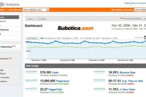 Subotica.com | Atraktivnost sajta u odnosu na 2007. godinu