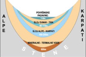 Javni uvid za planove