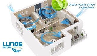 Budite za korak ispred drugih, mislite na vreme o zdravlju – ugradite inovativni „Lunos“ sistem za ventilaciju prostorija