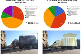 Površina pozorišta se smanjuje za 6.000 kvadrata