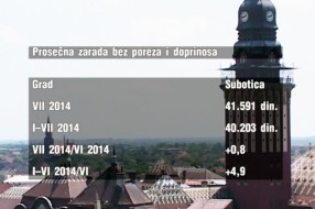Kako se dobija iznos prosečne plate?