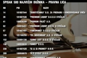 Subotičani i firme duguju 10 milijardi za porez