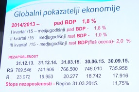 Nastavljen trend rasta industrijske proizvodnje u regionu