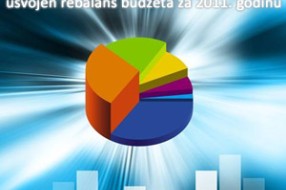 Usvojen rebalans budžeta grada Subotice za 2011. godinu