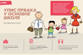 Upis dece u vrtiće i škole elektronskim putem