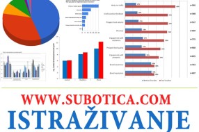 Novi odeljak - "Istraživanje"
