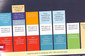 Usvojen predlog podrške ugostiteljima, turističkim radnicima i samostalnim umetnicima