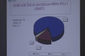 Pred Svetski dan borbe protiv side